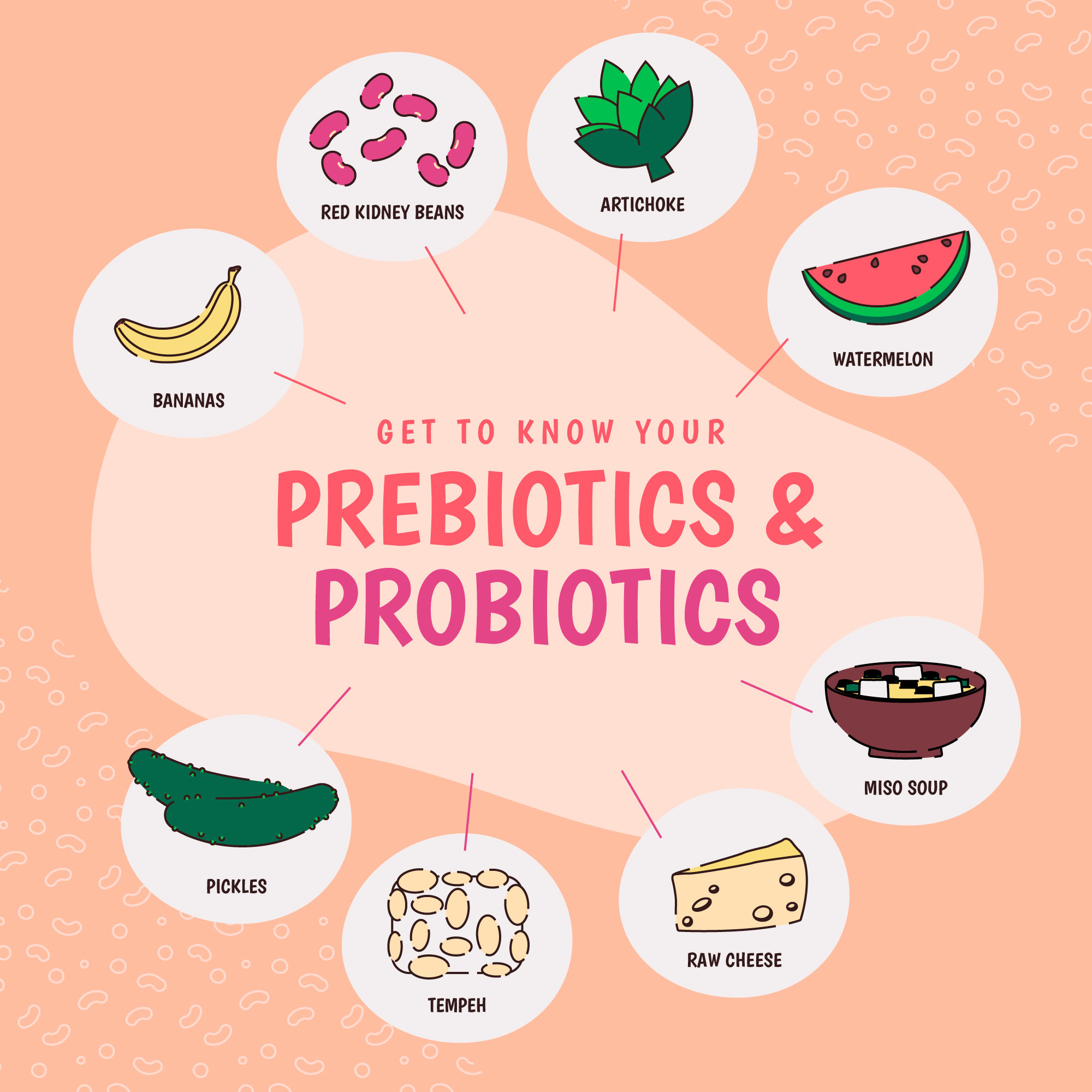 Prebiotics-Probiotics