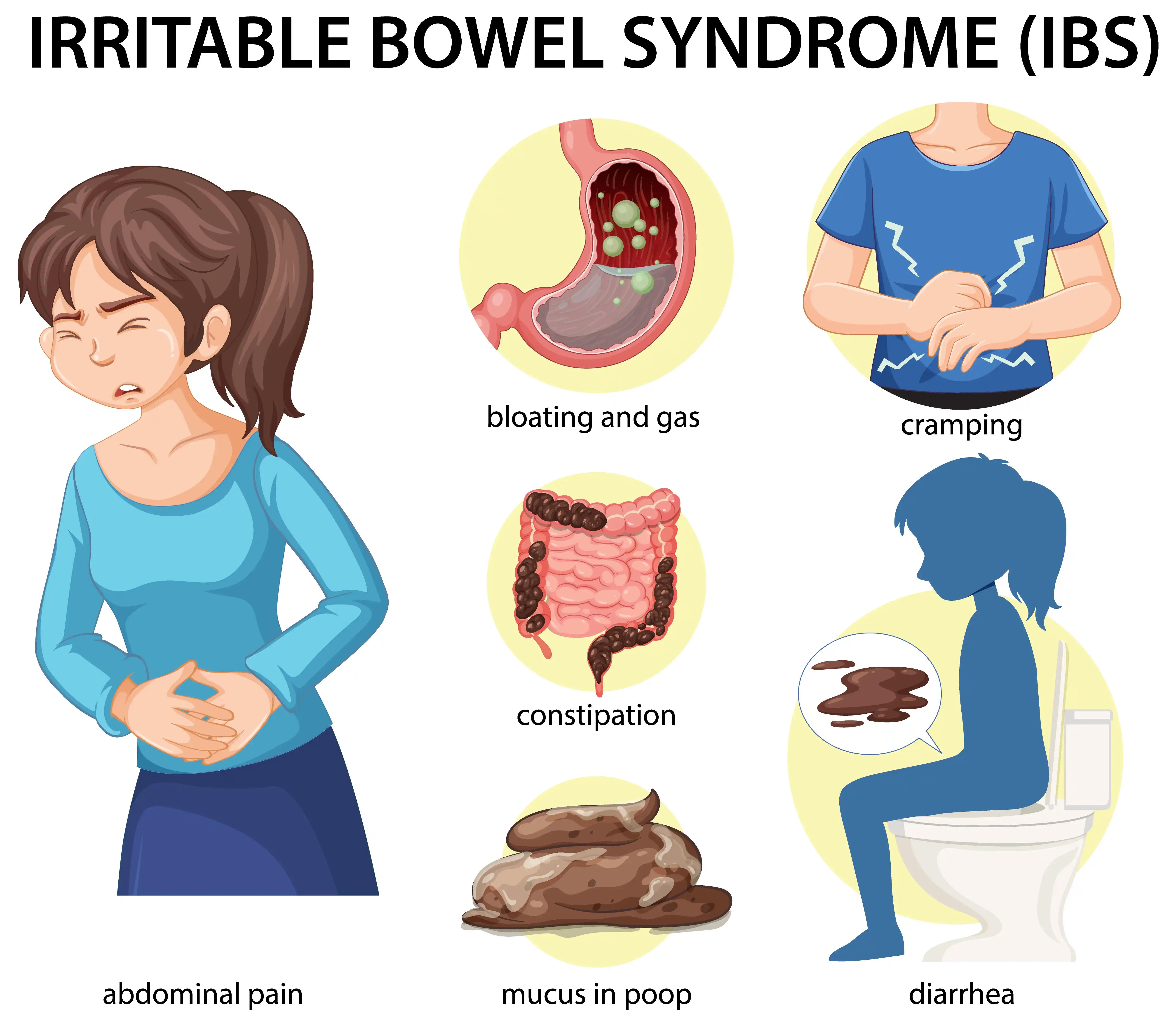 Best IBS Specialist Near Me | Symptoms, Diagnosis & Treatment Guide