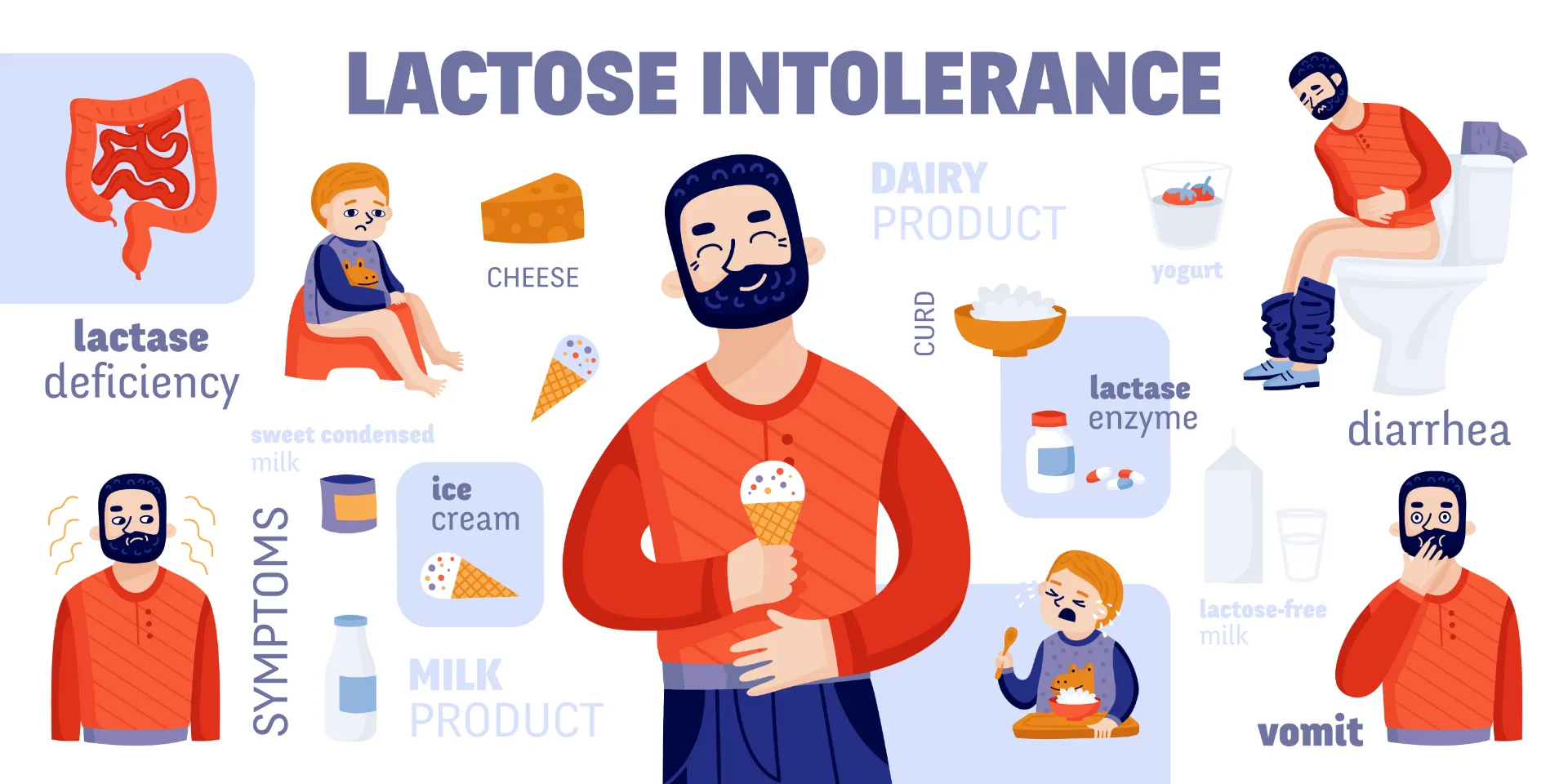 Lactose Intolerance Test: Your Guide to Accurate Diagnosis, Symptoms & Management