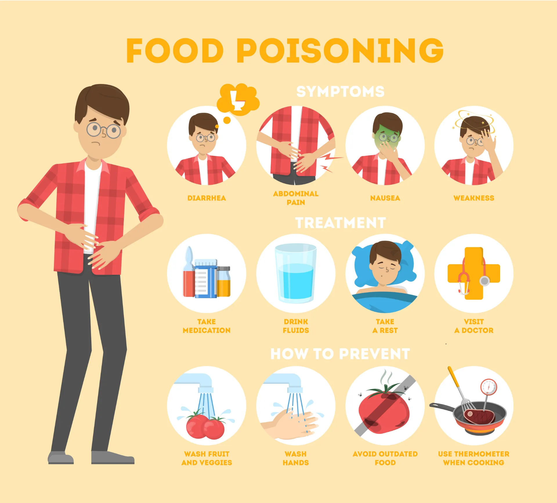 Food Poisoning: A Complete Guide to Symptoms, Treatment, and Recovery